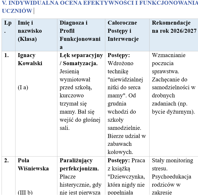 Zajęcia rozwijające kompetencje emocjonalno-społeczne roczne sprawozdanie - obrazek 10
