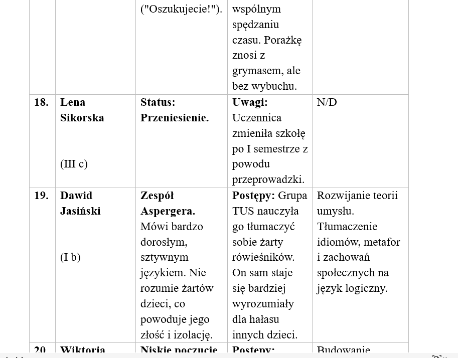Zajęcia rozwijające kompetencje emocjonalno-społeczne roczne sprawozdanie - obrazek 9
