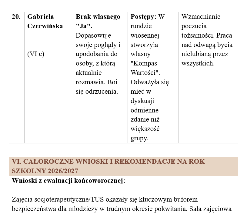 Zajęcia rozwijające kompetencje emocjonalno-społeczne roczne sprawozdanie - obrazek 3