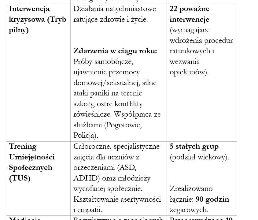 Psycholog szkolny-roczne sprawozdanie z pracy w szkole r2025/2026 - obrazek 9