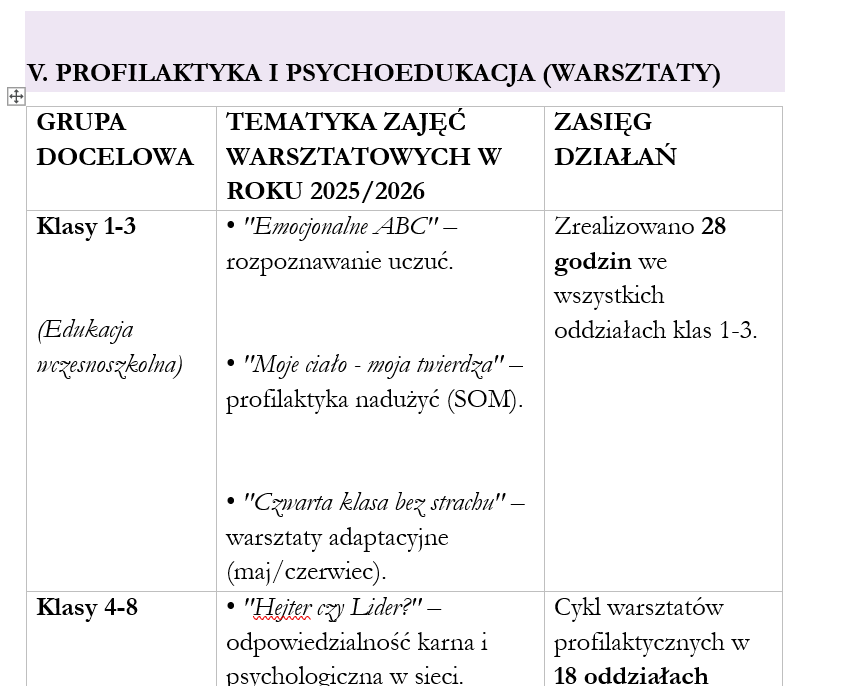 Psycholog szkolny-roczne sprawozdanie z pracy w szkole r2025/2026 - obrazek 8