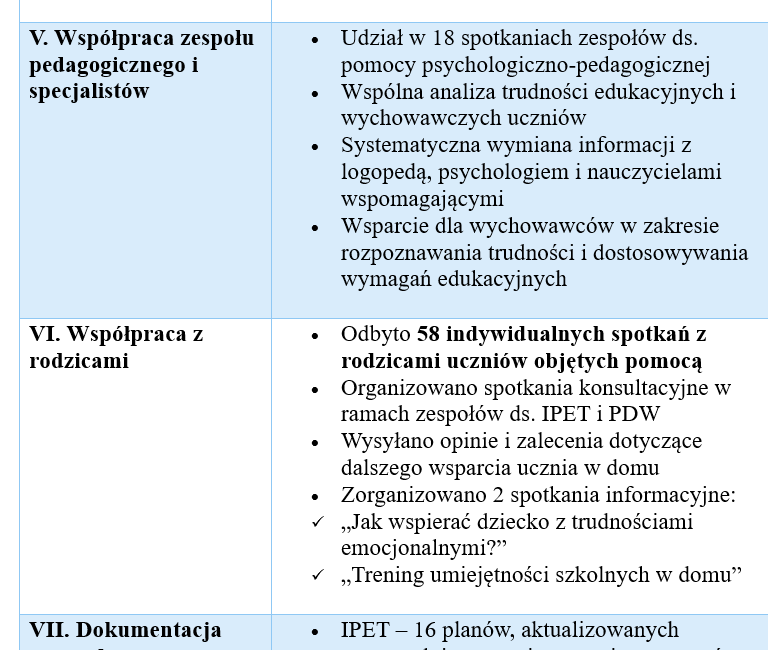 Psycholog szkolny-roczne sprawozdanie z pracy w szkole r2025/2026 - obrazek 3