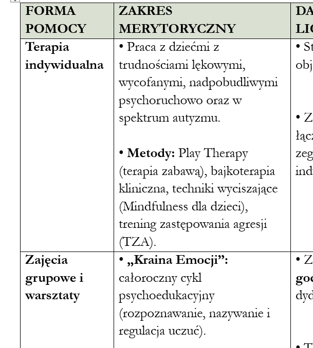 Psycholog przedszkolny -sprawozdanie roczne 2025/2026 - obrazek 7