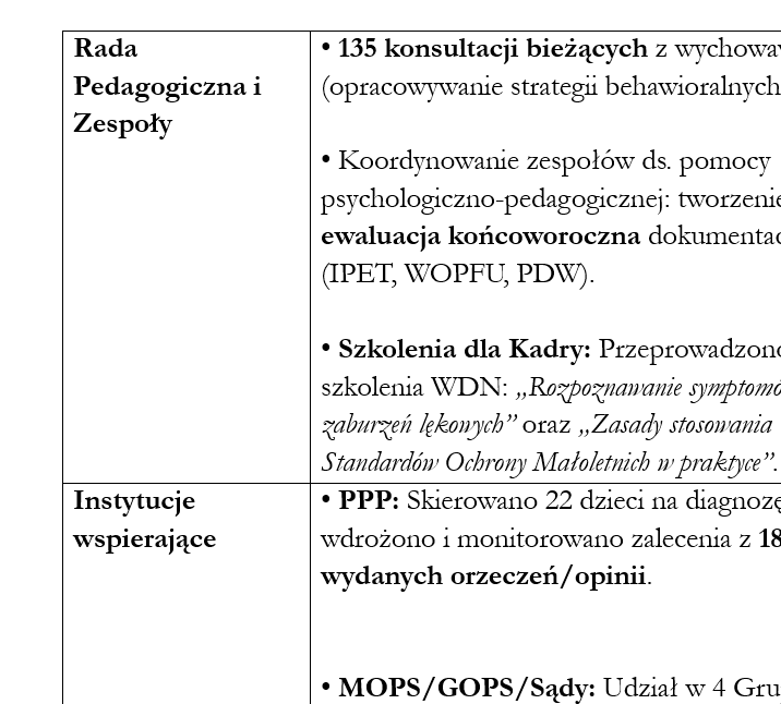 Psycholog przedszkolny -sprawozdanie roczne 2025/2026 - obrazek 6