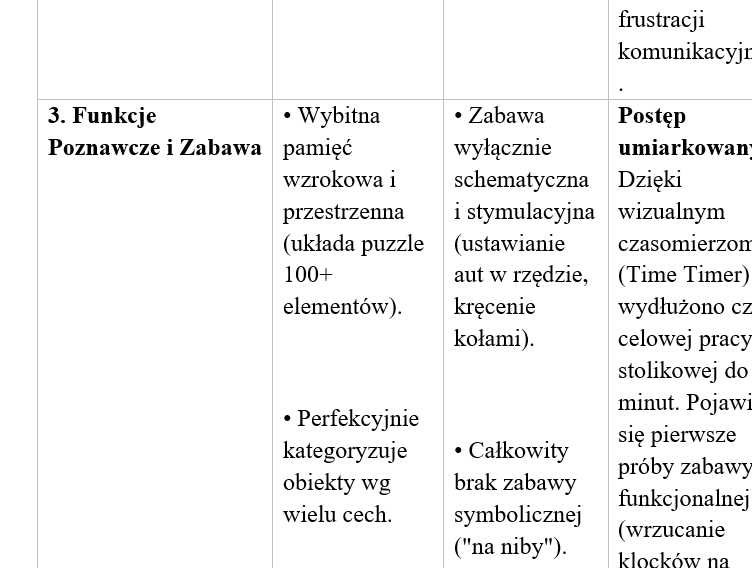 IPET i WOPFU-EWALUACJA ROCZNA Przedszkole - obrazek 10