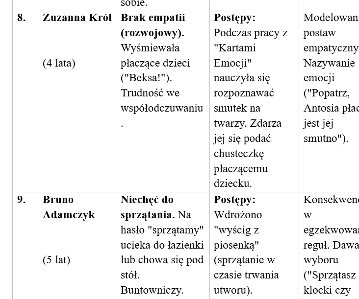 Zajęcia rozwijające kompetencje emocjonalno-społeczne w przedszkolu-roczne sprawozdanie - obrazek 5