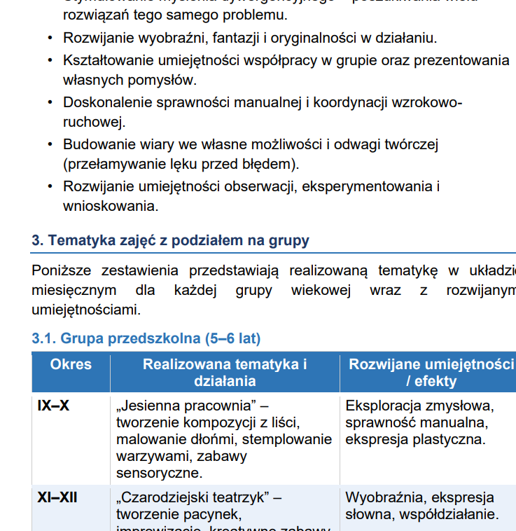 Sprawozdanie roczne z zajęć korekcyjno-kompensacyjnych i rozwijających kreatywność z pracy w przedszkolu - obrazek 11