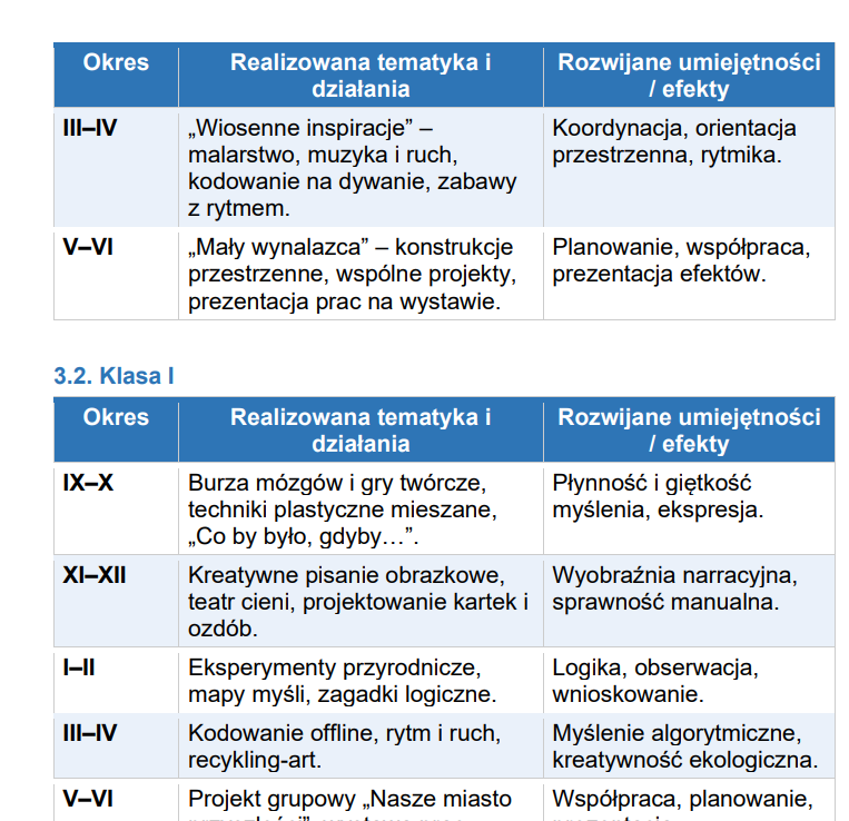 Sprawozdanie roczne z zajęć korekcyjno-kompensacyjnych i rozwijających kreatywność z pracy w przedszkolu - obrazek 10