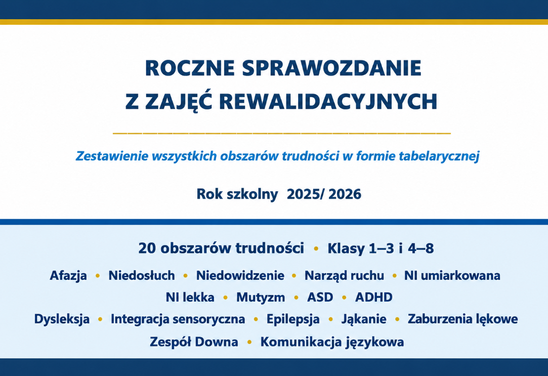 REWALIDACJA-Roczne sprawozdanie,20 trudności kl1-8