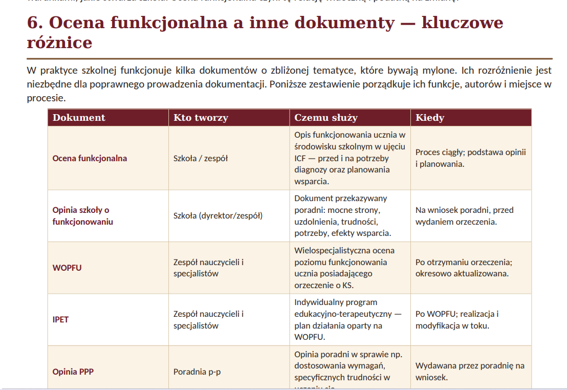 OCENA FUNKCJONALNA UCZNIA -E-BOOK 350 STRON - obrazek 27