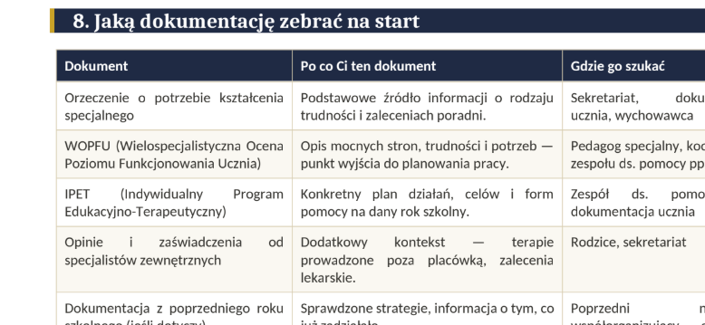 Teczka nauczyciela współorganizującego 2026/2027 + GRATIS Zeszyt na start - obrazek 15