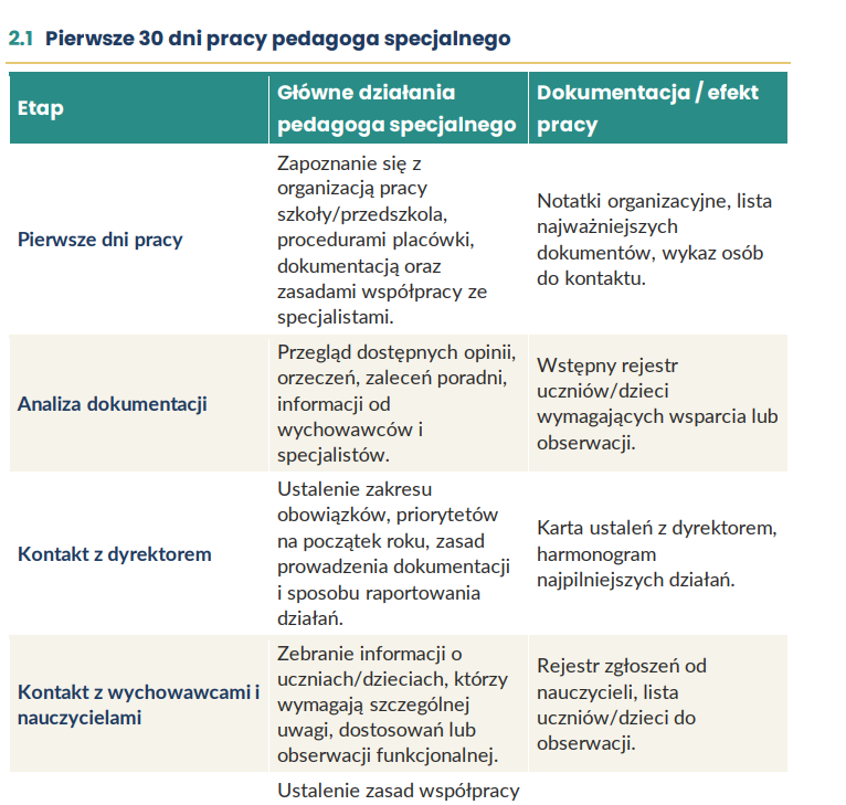 Teczka pedagoga specjalnego 2026/2027 + GRATIS Zeszyt na start - obrazek 12