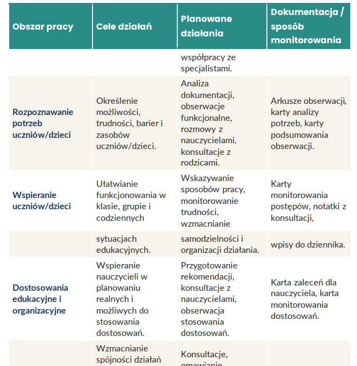 Teczka pedagoga specjalnego 2026/2027 + GRATIS Zeszyt na start - obrazek 10