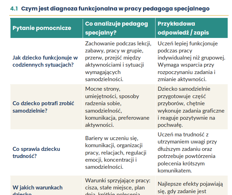 Teczka pedagoga specjalnego 2026/2027 + GRATIS Zeszyt na start - obrazek 9