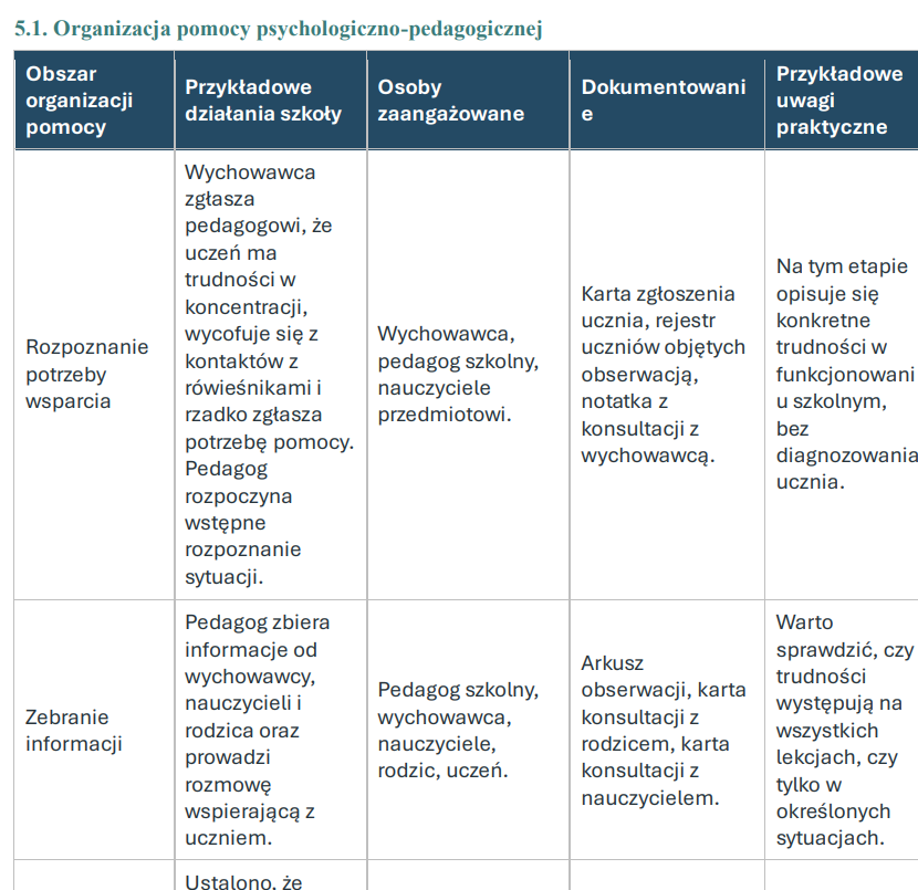 Teczka pedagoga szkolnego 2026/2027 + GRATIS Teczka Premium - obrazek 12