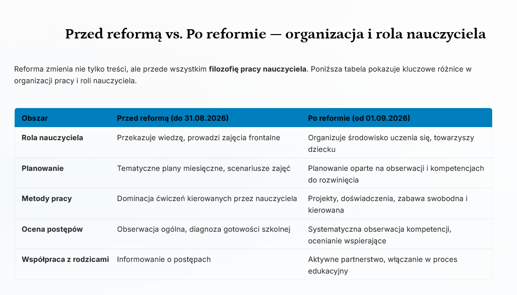 TECZKA NAUCZYCIELA WYCHOWANIA PRZEDSZKOLNEGO 2026/2027 - obrazek 15