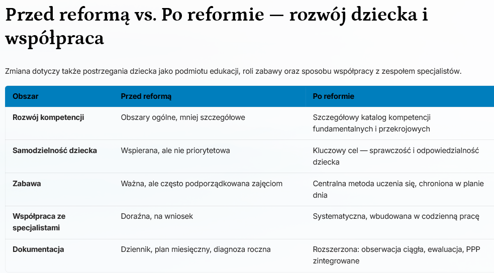 TECZKA NAUCZYCIELA WYCHOWANIA PRZEDSZKOLNEGO 2026/2027 - obrazek 14