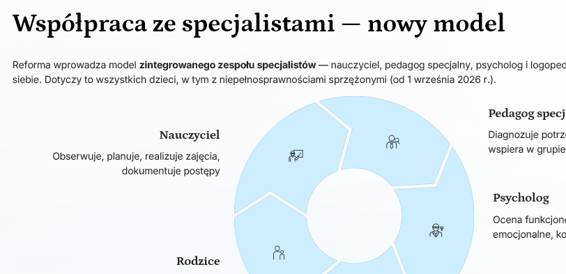 TECZKA NAUCZYCIELA WYCHOWANIA PRZEDSZKOLNEGO 2026/2027 - obrazek 10