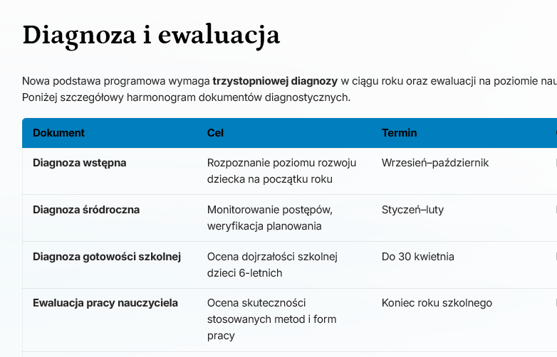 TECZKA NAUCZYCIELA WYCHOWANIA PRZEDSZKOLNEGO 2026/2027 - obrazek 9
