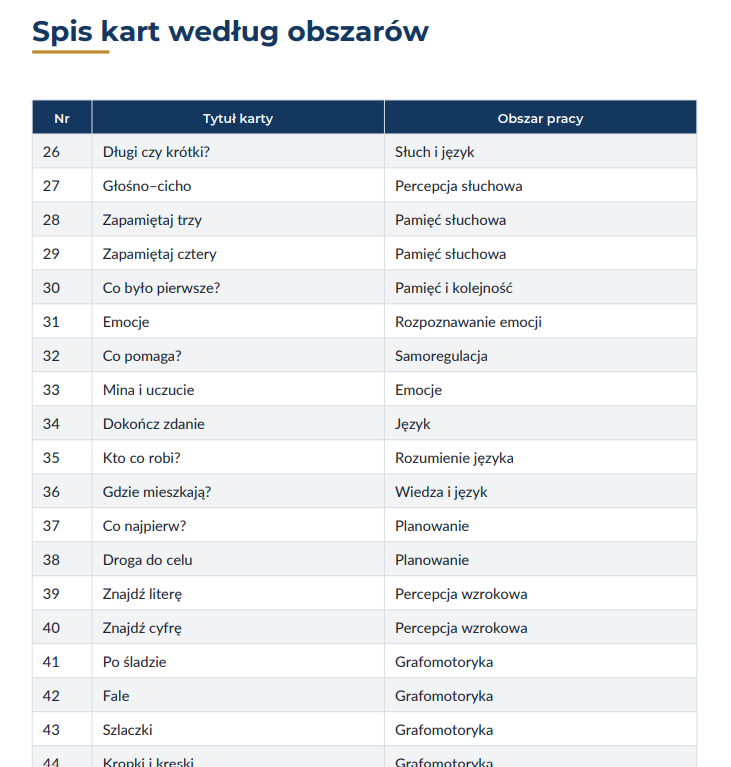 Zajęcia korekcyjno-kompensacyjne dziennik+karty pracy PAKIET - obrazek 7