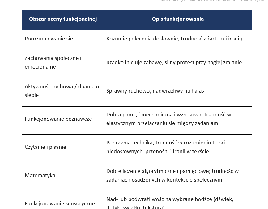 KOMPAS JUTRA 2026/2027 – PAKIET NARZĘDZI DIAGNOSTYCZNYCH - obrazek 7