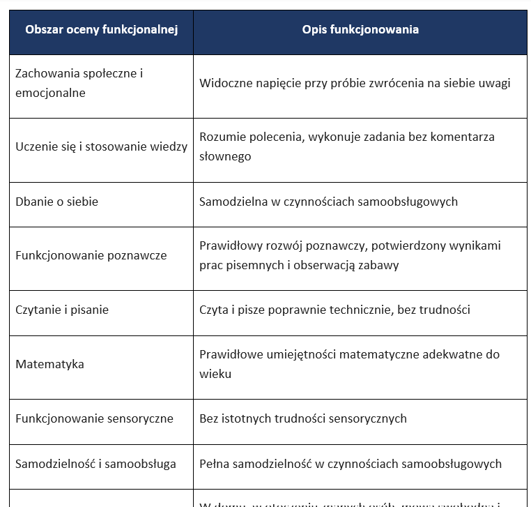 KOMPAS JUTRA 2026/2027 – PAKIET NARZĘDZI DIAGNOSTYCZNYCH - obrazek 6