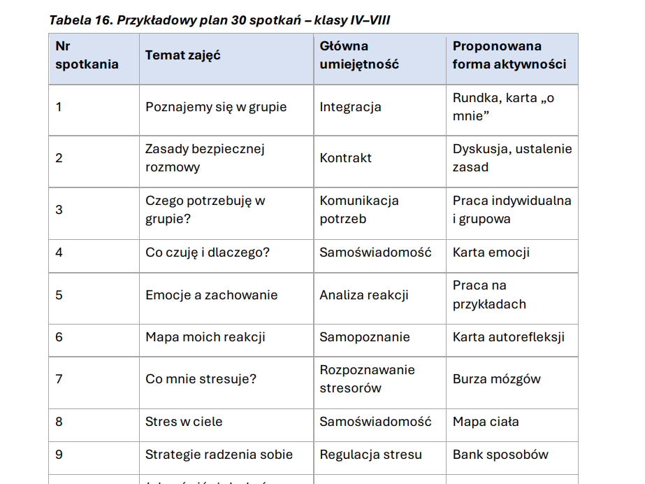 Dziennik i programy zajęć rozwijających kompetencje emocjonalno-społeczne 2026 - obrazek 24